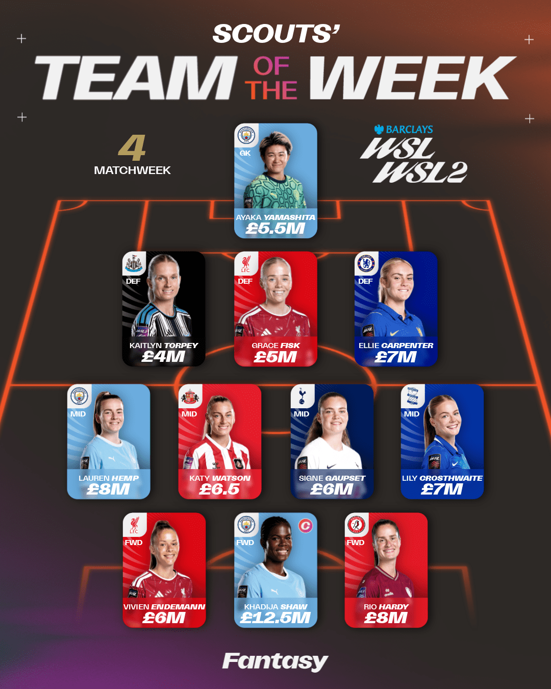 image: SCOUTs Team of the Week MW4 - X (2) (1)