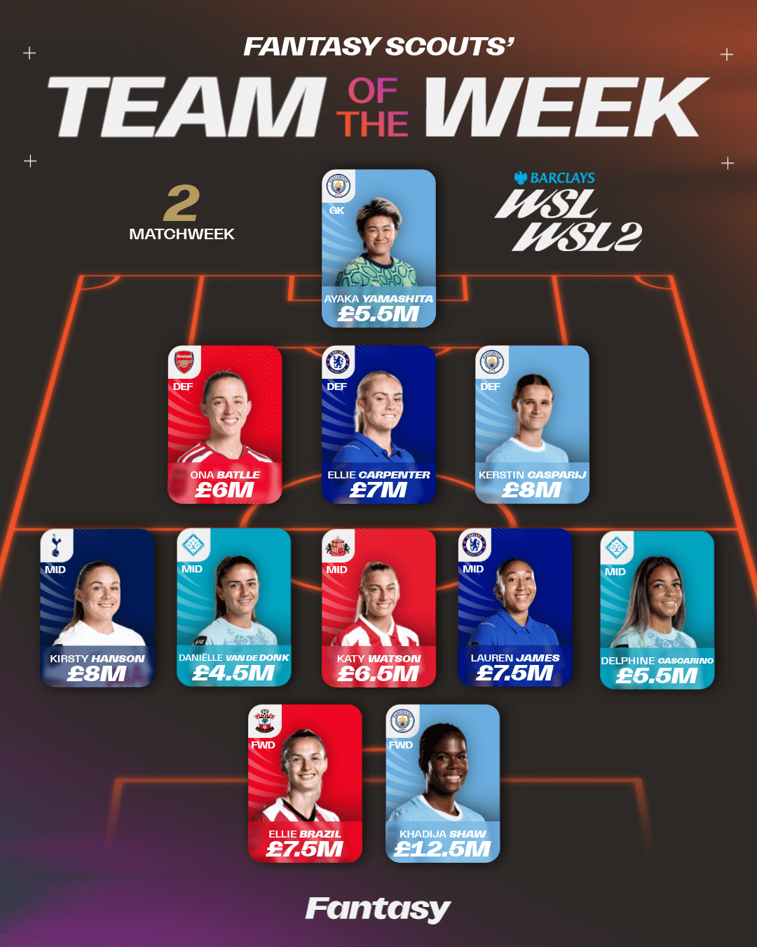 image: Scouts Team of the Week MW2 - X