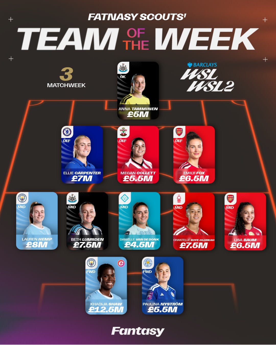 image: Scouts Team of the Week MW3 - X