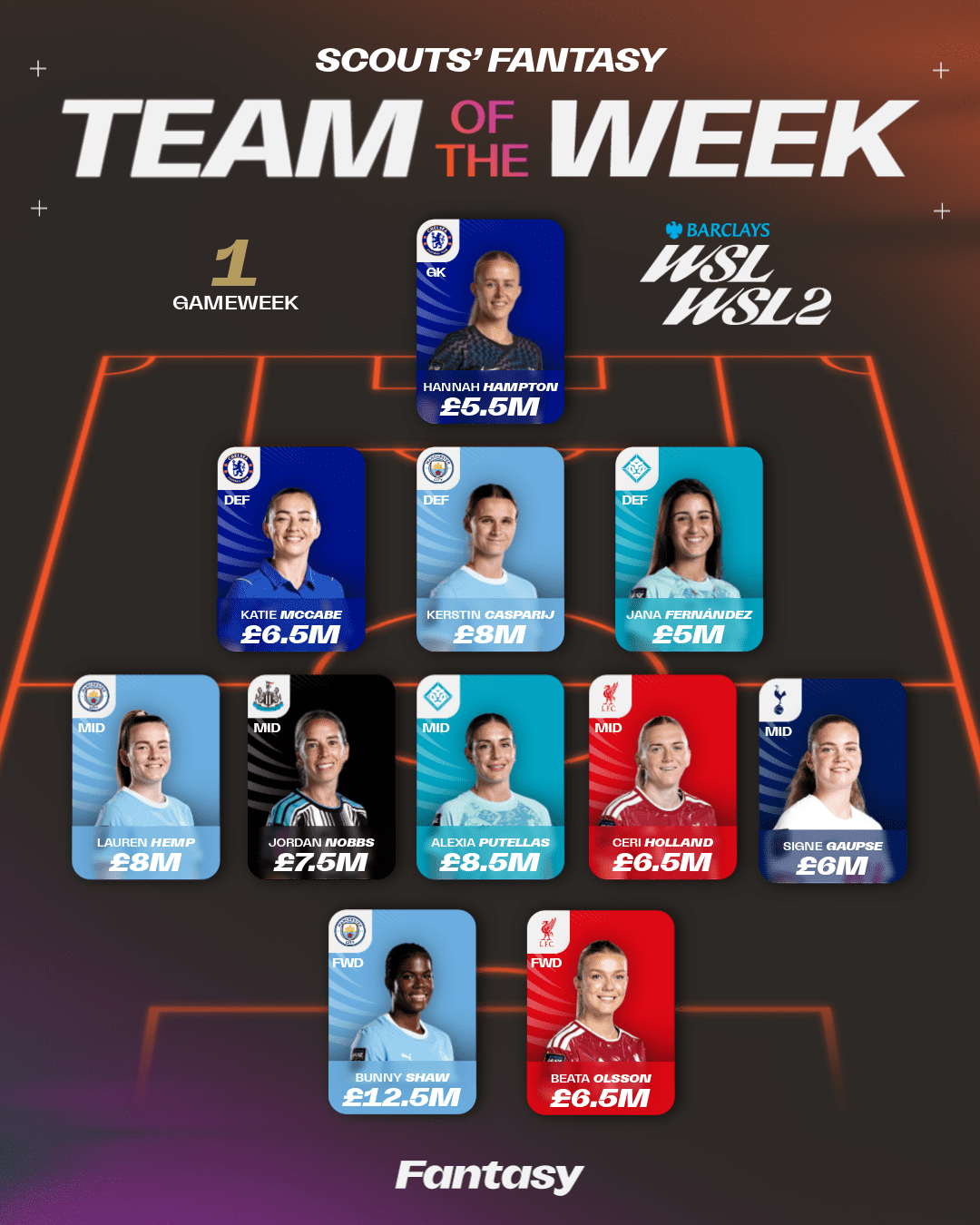 image: Scouts’ Fantasy Team of the Week GW1 - X (4)