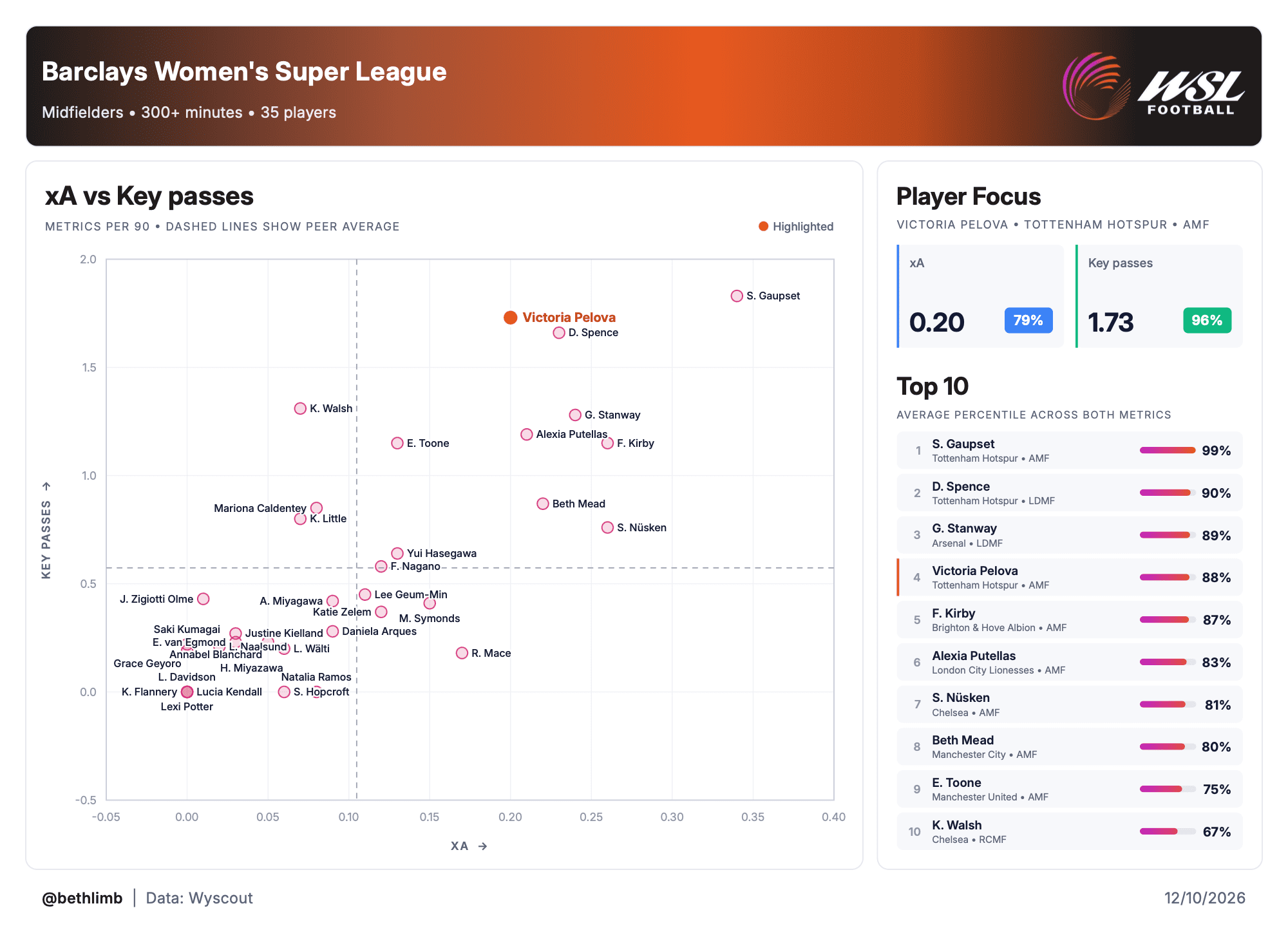 image: VP xA vs KP