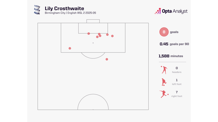image: Crosthwaite goals
