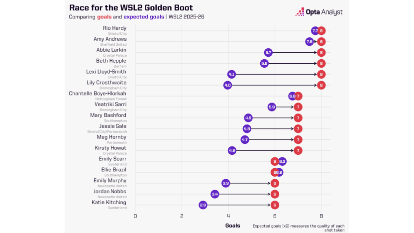 image: Golden Boot Race