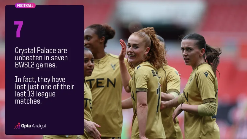 image: Palace unbeaten run