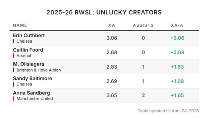image: xa vs a - unlucky creators