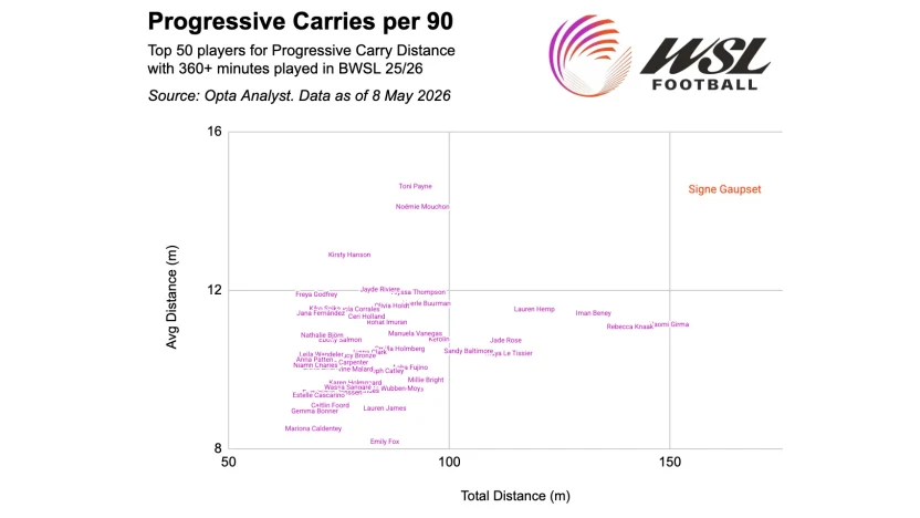 image: Progressive Carries
