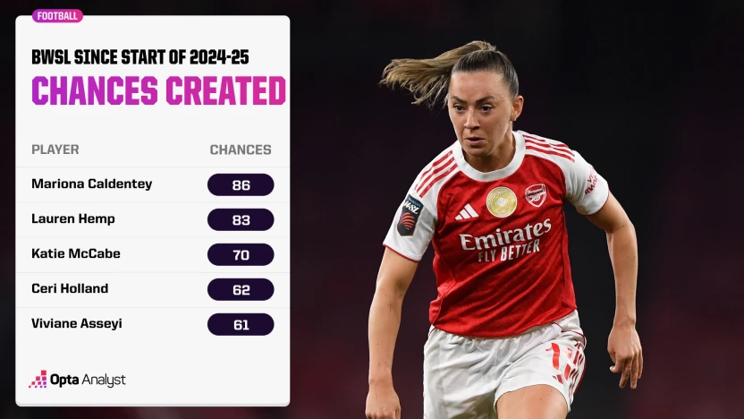 image: McCabe chances created