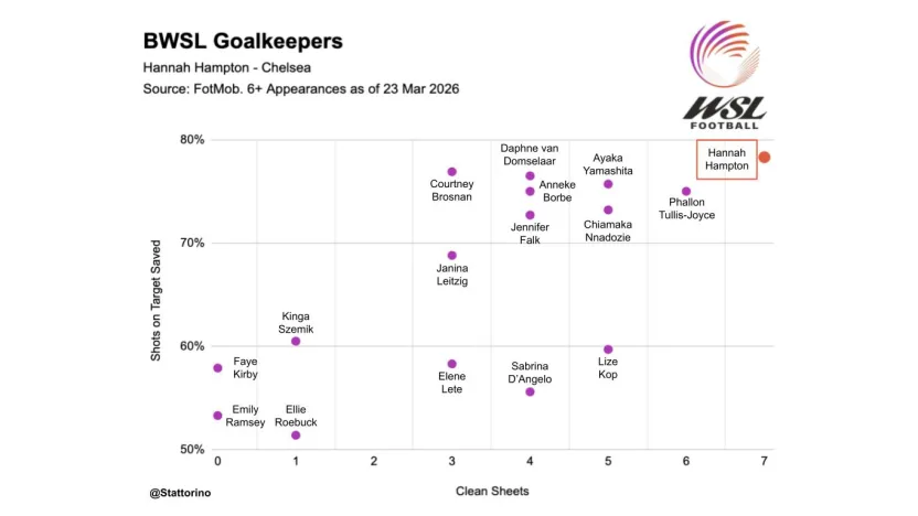 image: WSLF TOTS Candidates