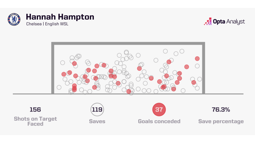image: Hampton saves