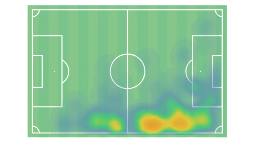 image: image-4 Bergström Heatmap
