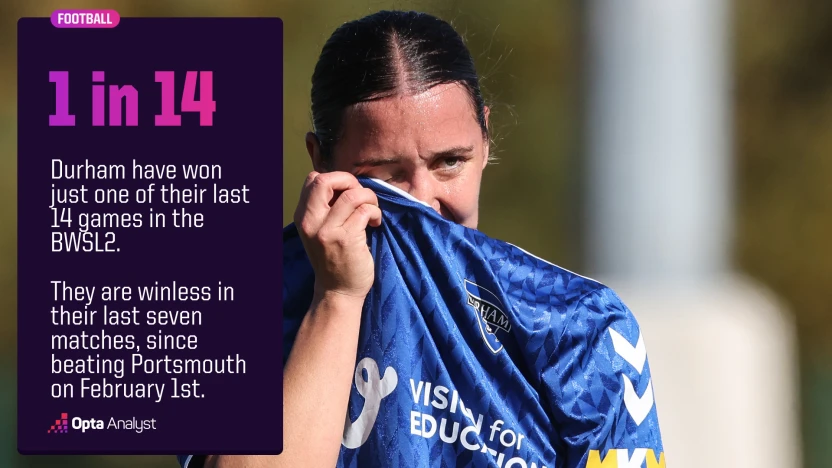 image: Durham 1 win in 14