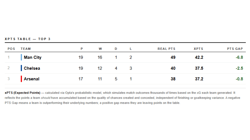 image: xpts of top 3