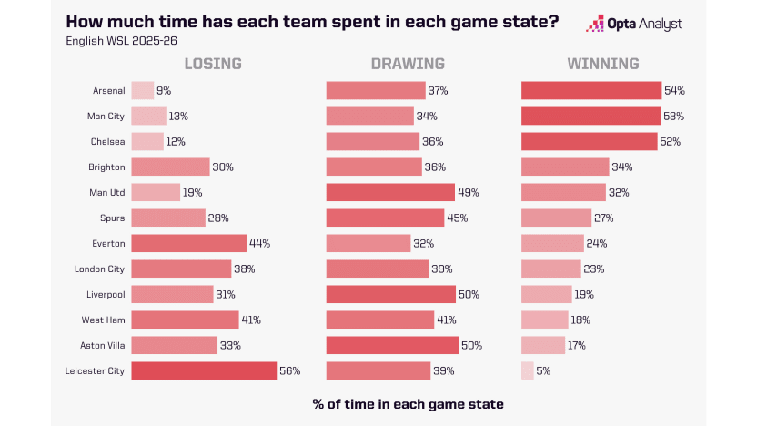 image: Game state