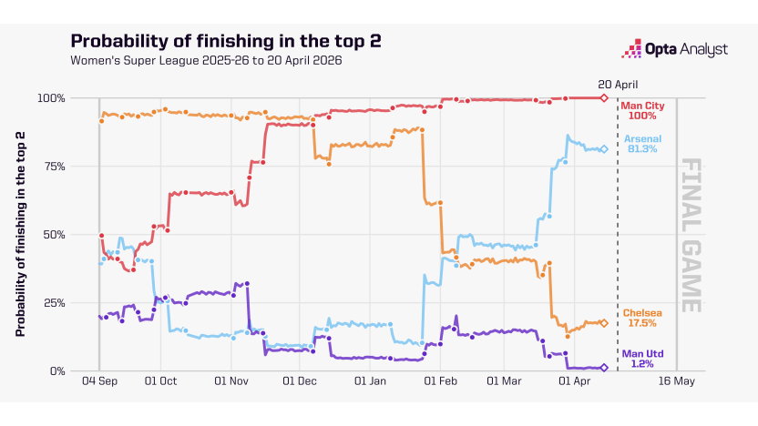 image: Probability of top 3