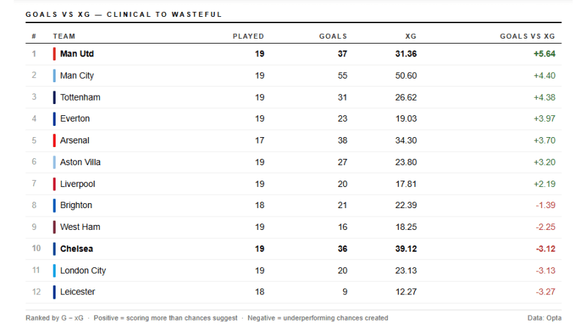 image: xg vs g performance