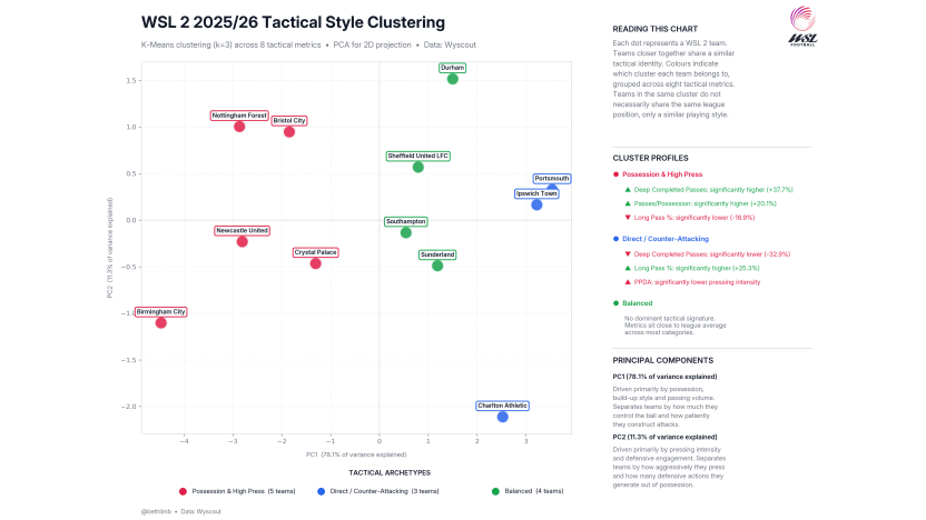 image: Image 1 WSL2 Tactical Clustering