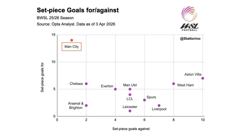 image: Man City Set Pieces (1)