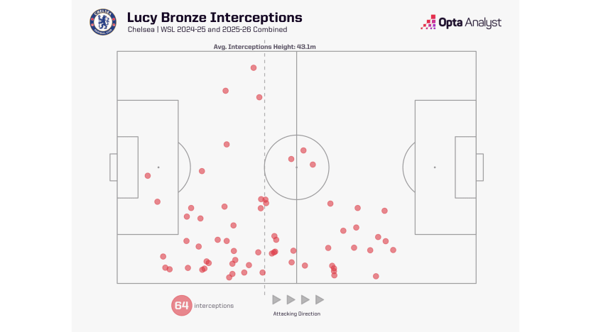 image: Bronze interceptions