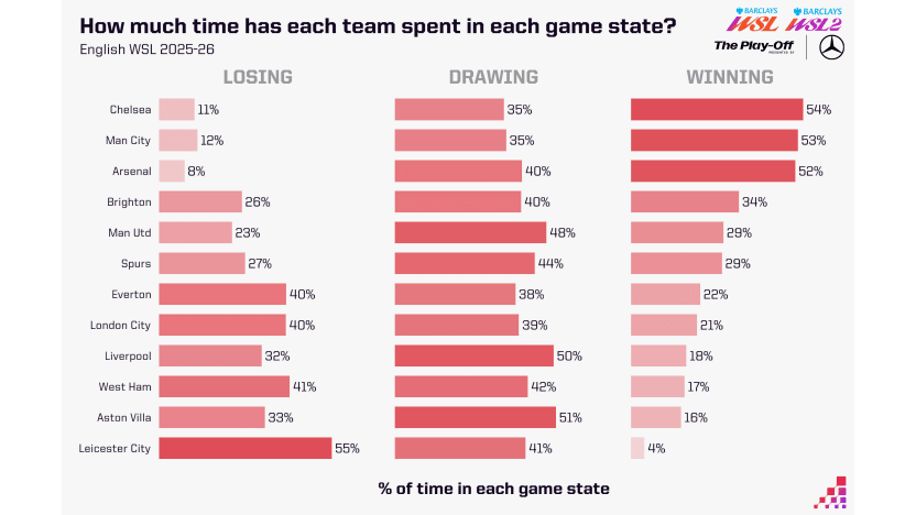 image: WSL Game States 2025-26.jpg
