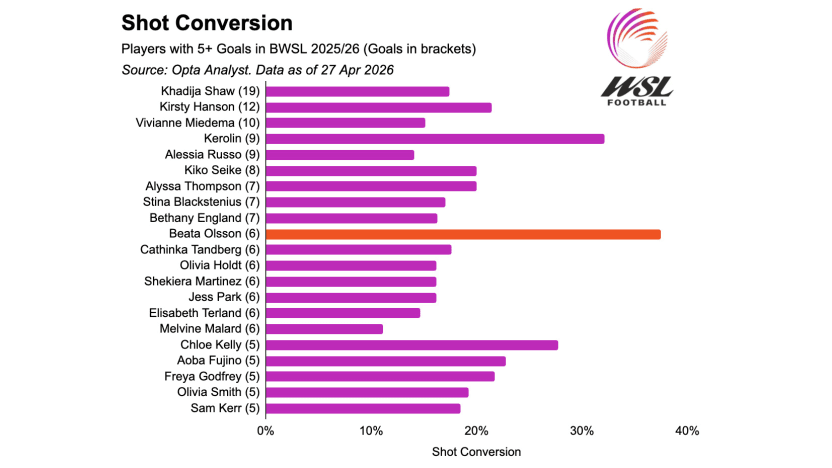 image: 27 Apr Olsson shot conversion