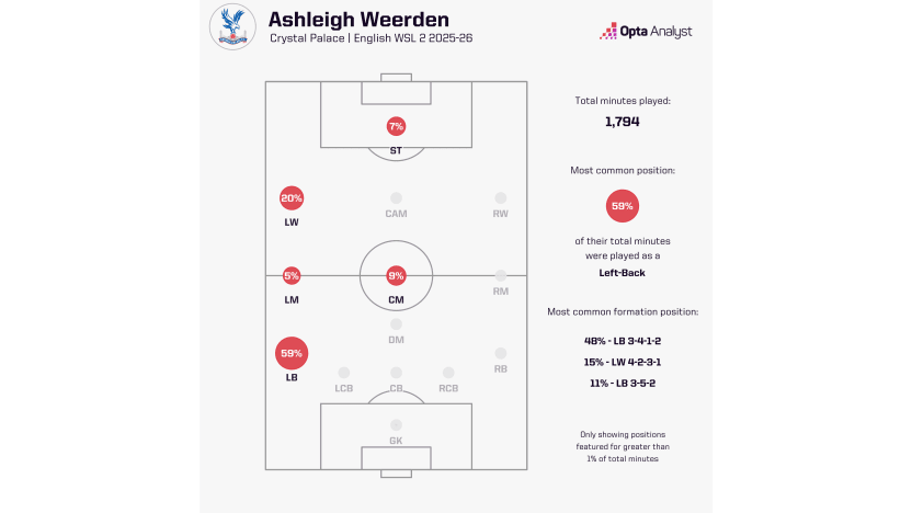 image: Weerden positional minutes