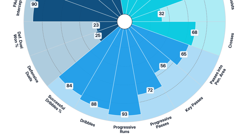 image: image 1 pizza chart