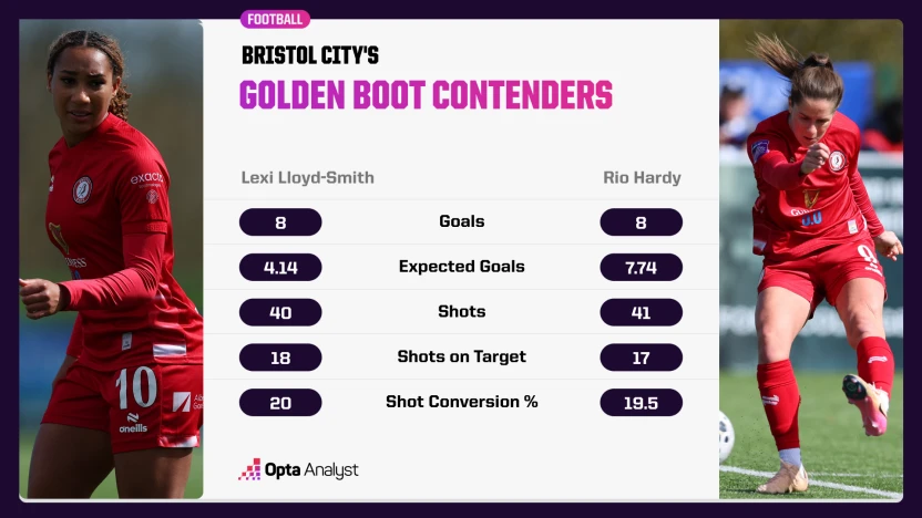 image: Bristol City Duo