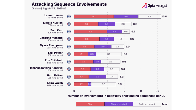 image: Kerr involvements