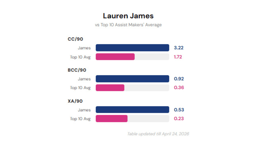image: james vs average top 10