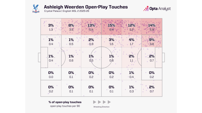 image: Weerden touches