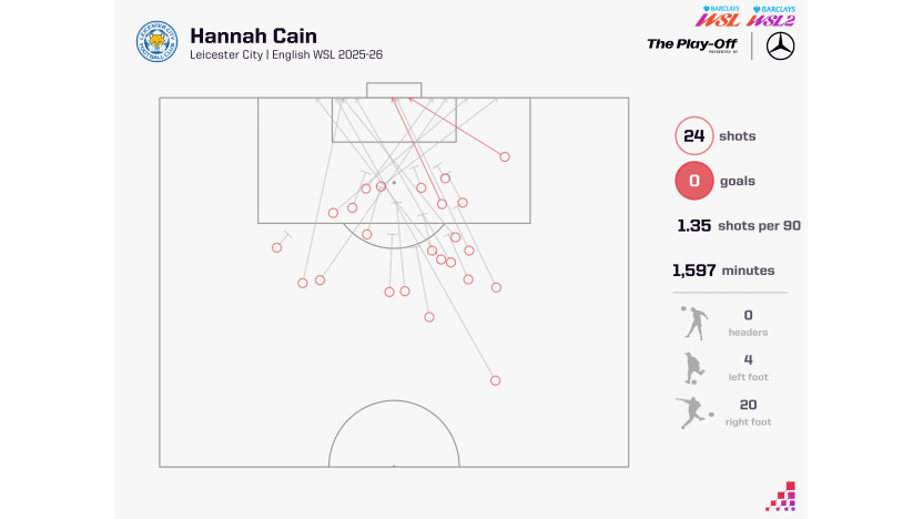 image: Hannah Cain Shots 2025-26 v2