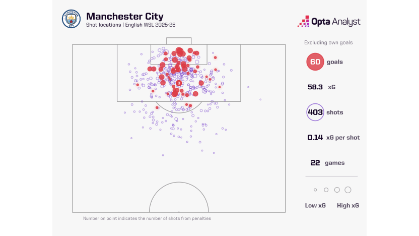 image: Man City xG graphic