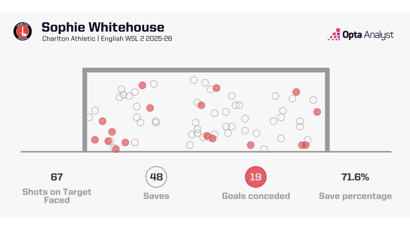 image: Whitehouse saves