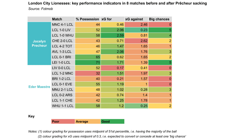 image: Lionesses 8 games Precheur vs Maestre table