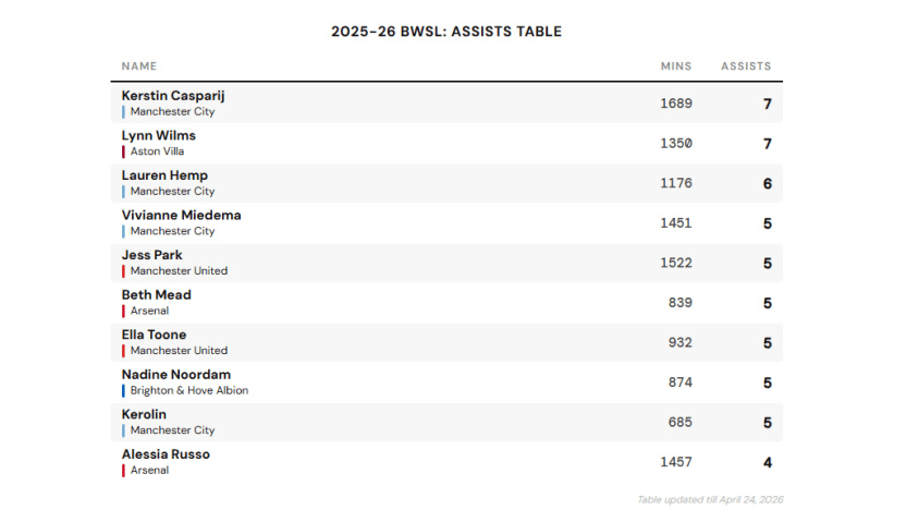 image: Assist Table top 10