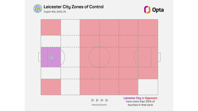 image: Leicester zones of control graphic
