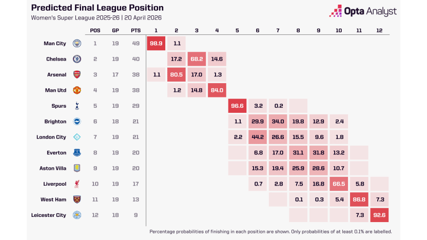 image: WSL predicitons