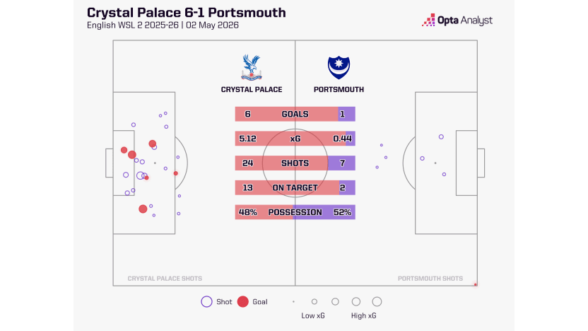 image: Palace v Portsmouth