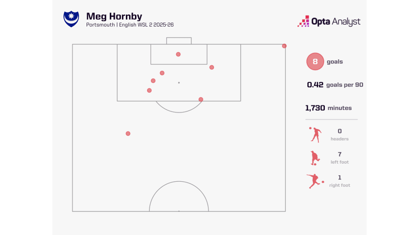 image: Meg Hornby goals