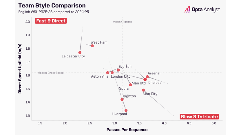 image: Style comparison