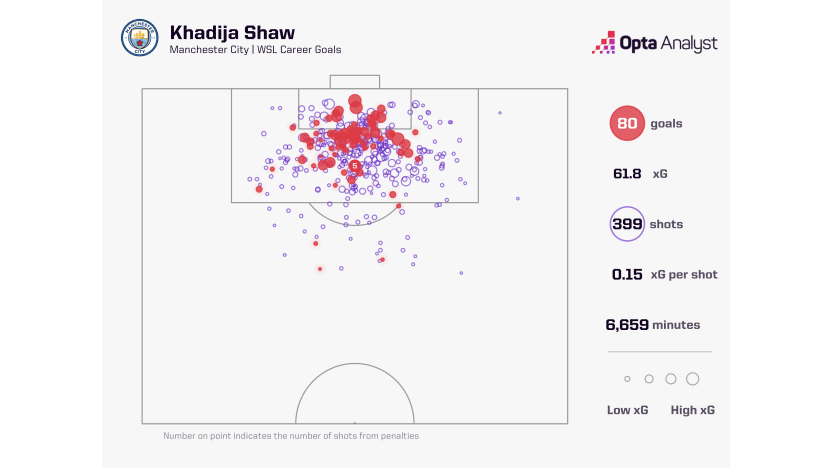 image: Khadija Shaw WSL Goal Map