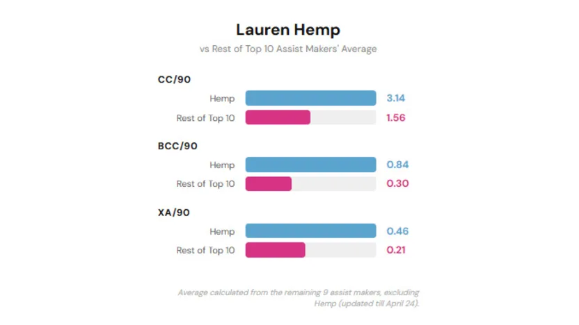 image: hemp vs average rest of top 10