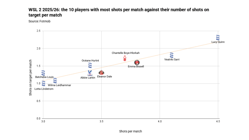 image: BIR CHA story chart V2